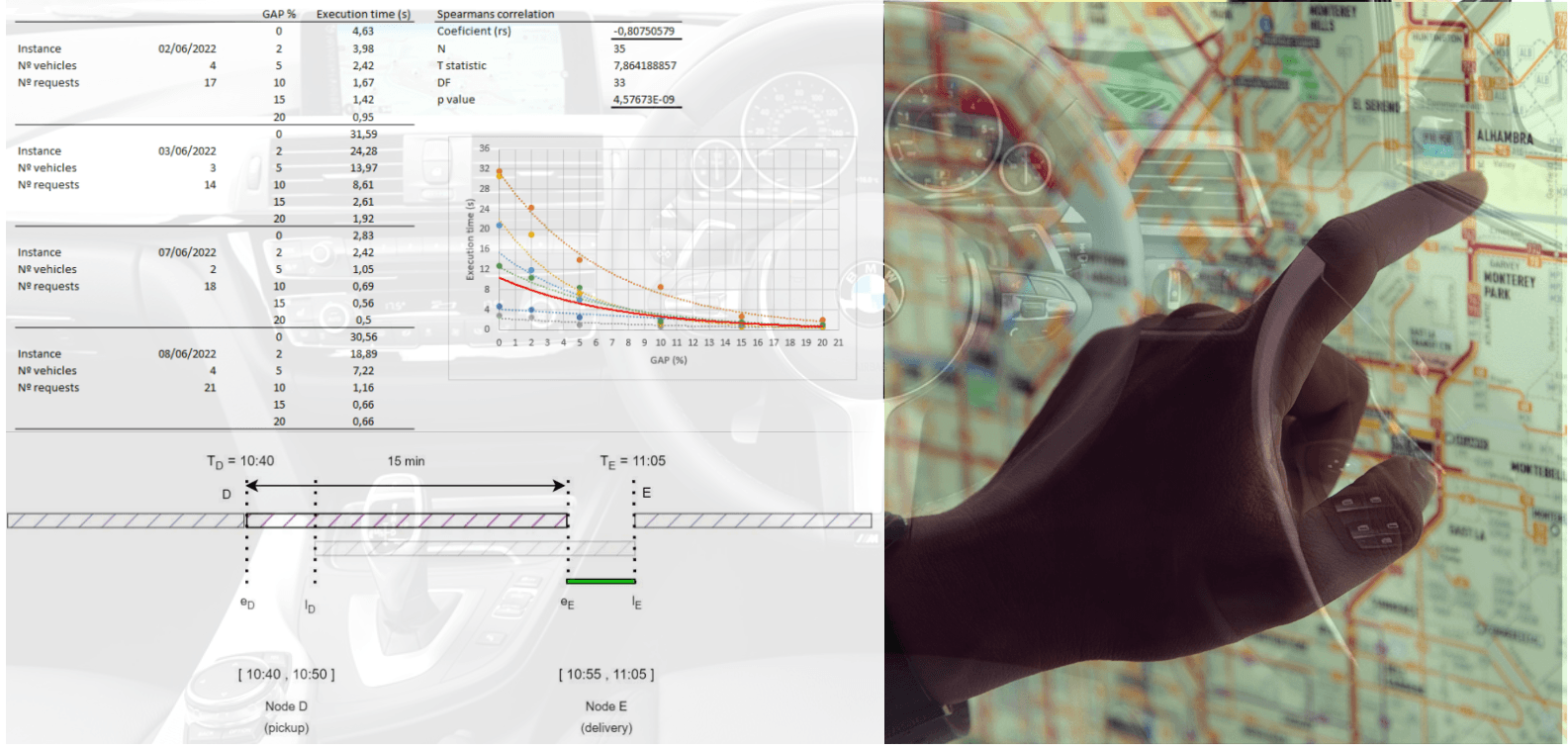 Optimización de rutas logísticas