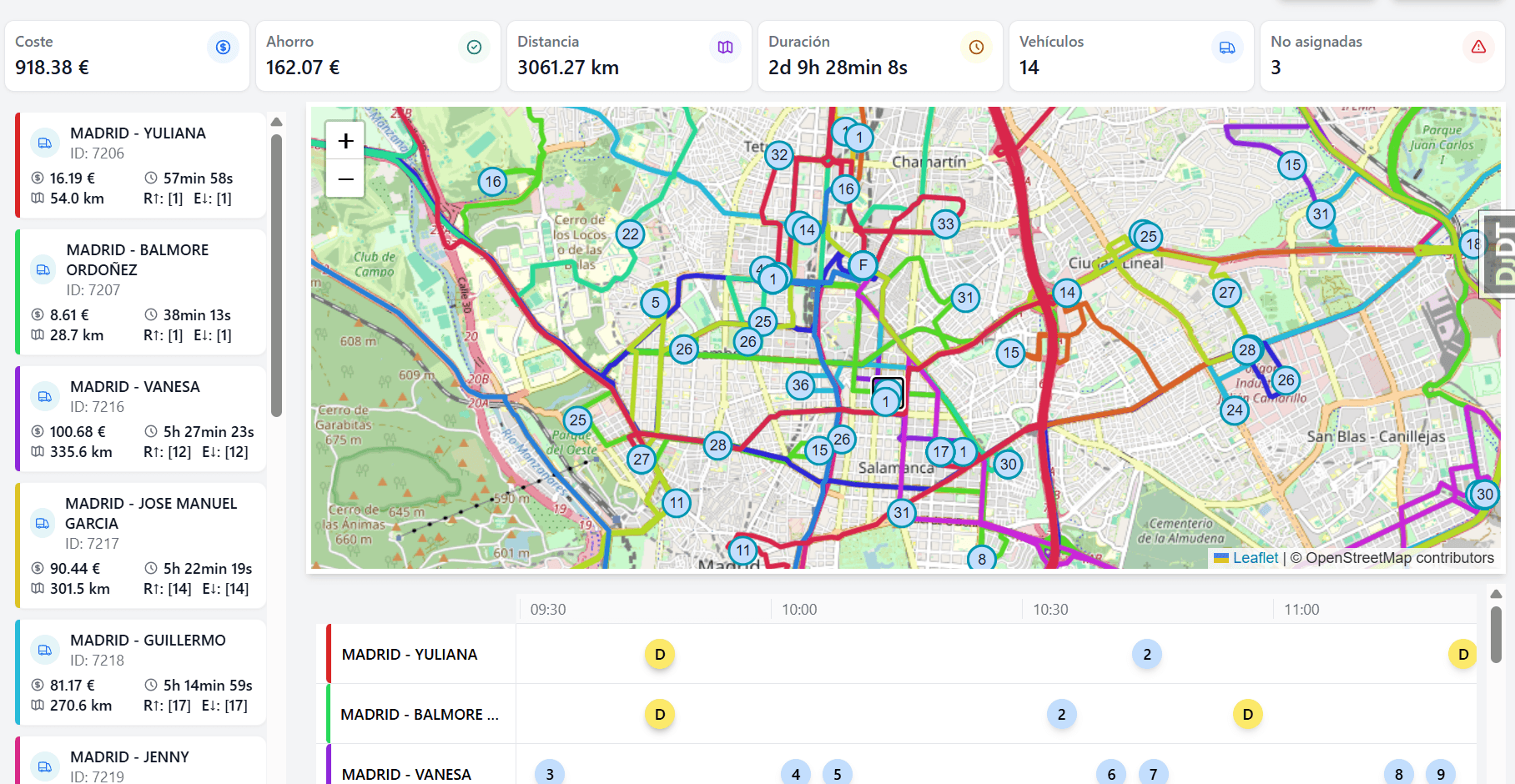 EcodiFleet - SaaS logística